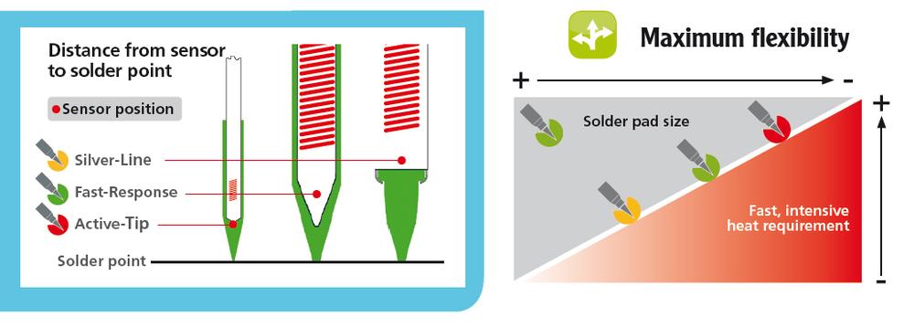 Practical Advice for Quality and Efficient Hand Soldering