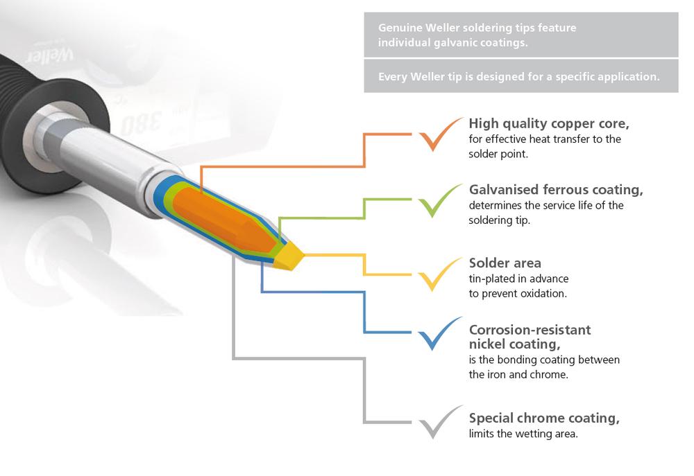 Practical Advice for Quality and Efficient Hand Soldering