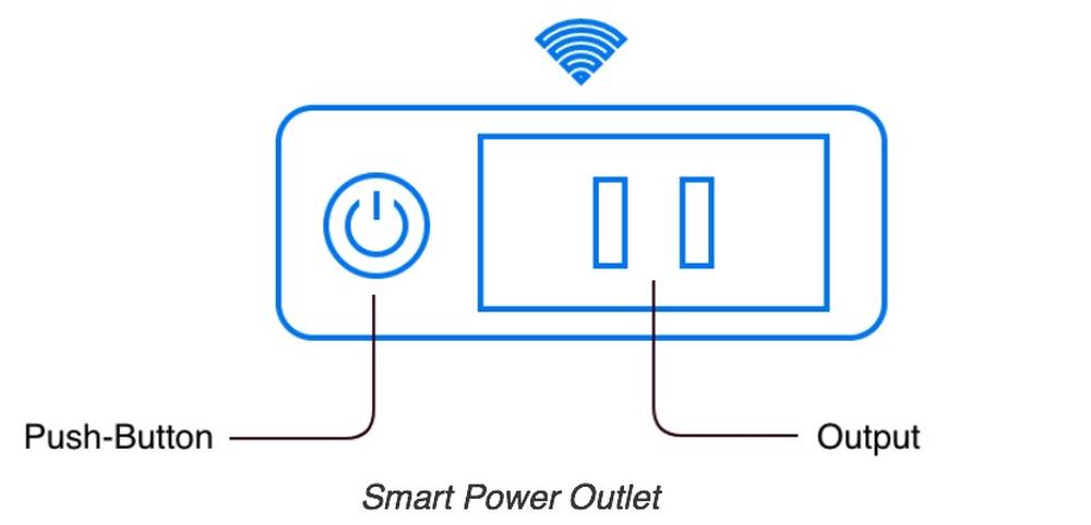 Costruire velocemente i prodotti ESP32