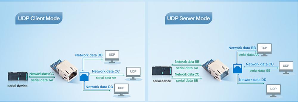 Rozširujeme portfólio IoT produktov o svetovú značku USR IoT