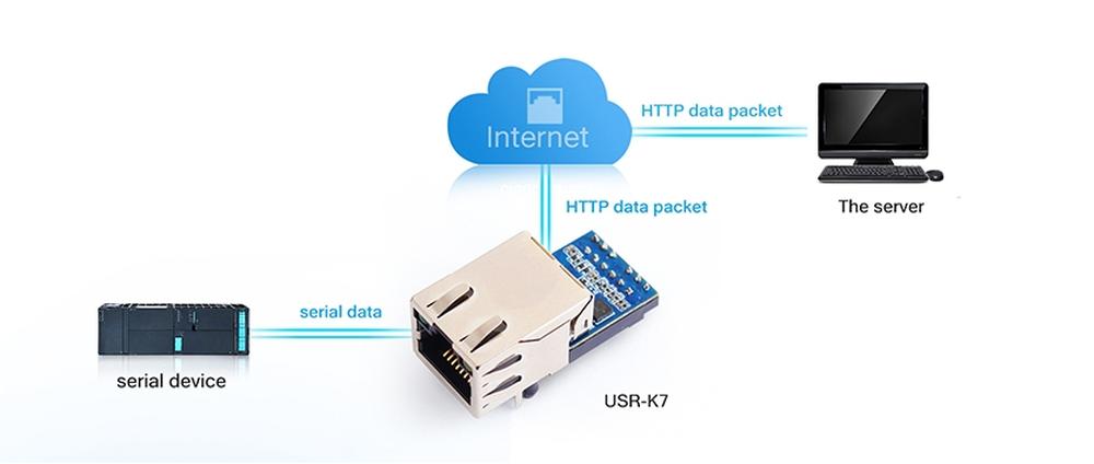 Bővítjük az IoT termékek portfólióját az USR IoT világmárkával