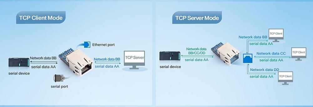 We are expanding the portfolio of IoT products with the world brand USR IoT