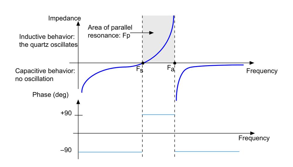 Cristalli di quarzo e oscillatori a cristalli di quarzo Ansen