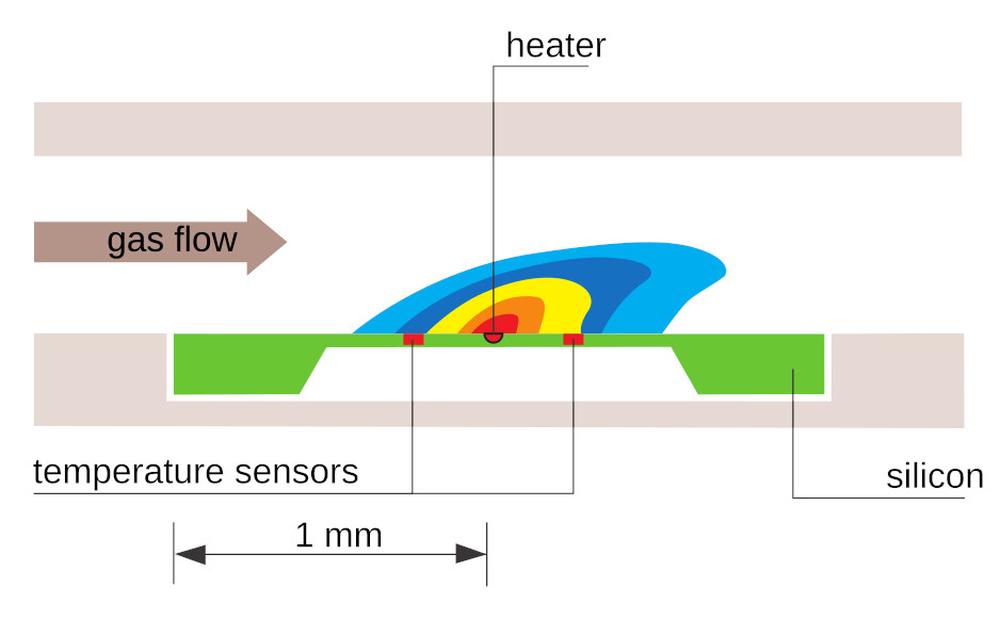 Sensirion – The Sensor Company