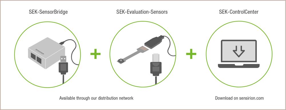 Sensirion – Compania cu senzori