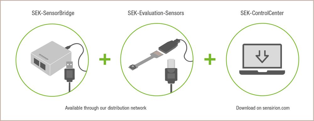 Sensirion – az érzékelők vezető gyártója