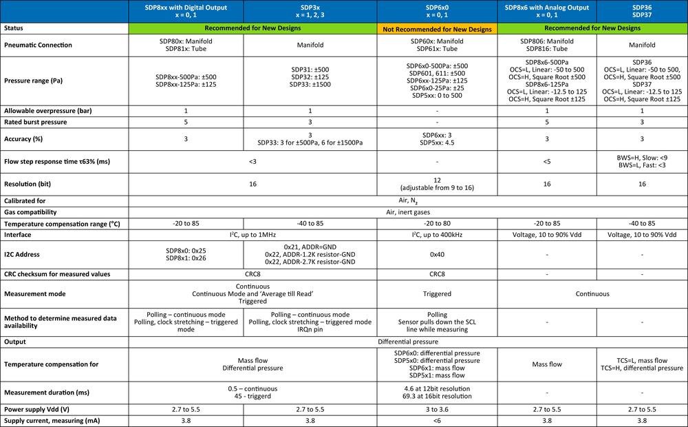 Sensirion – The Sensor Company