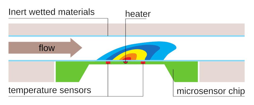 Sensirion – The Sensor Company