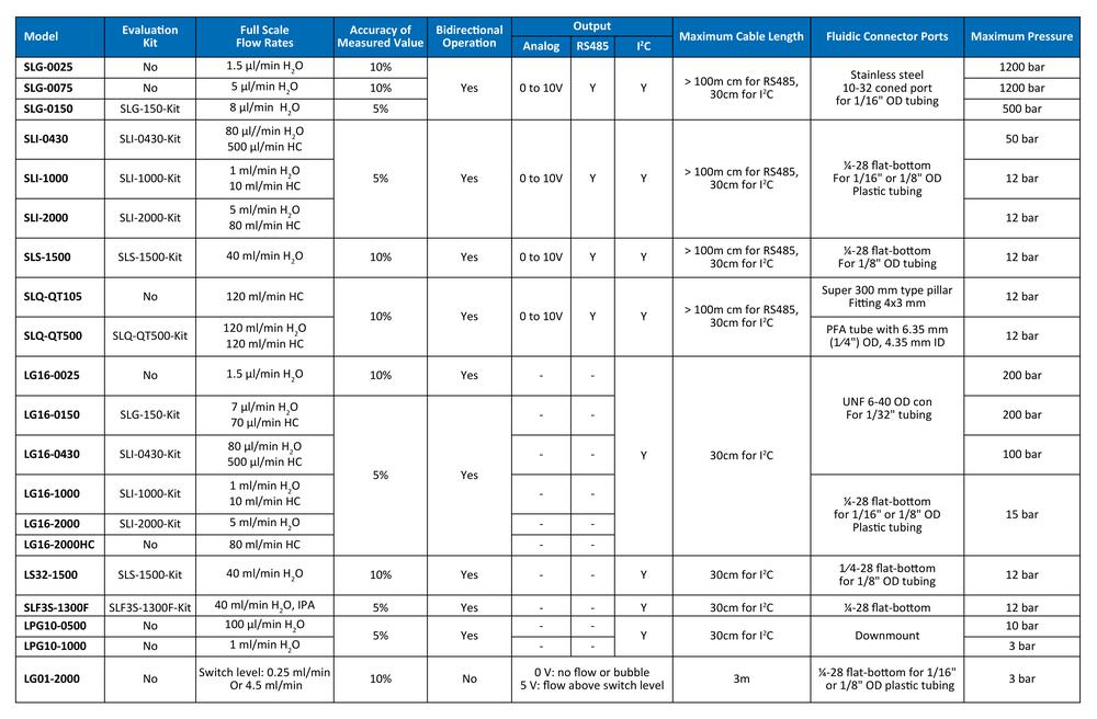 Sensirion – The Sensor Company