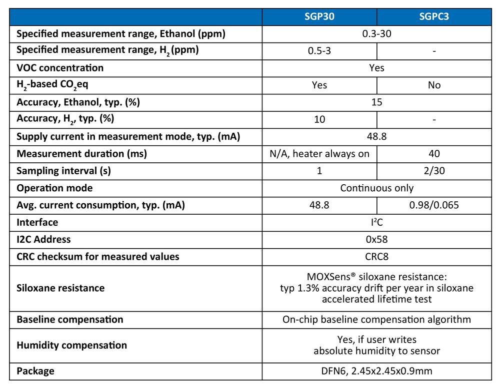 Sensirion – The Sensor Company