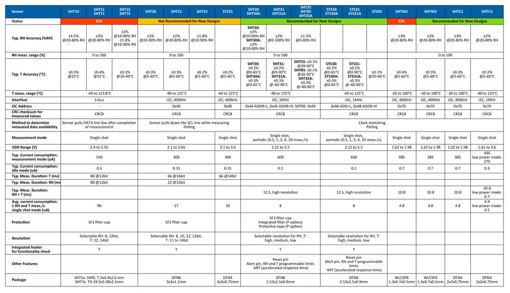 Sensirion – The Sensor Company