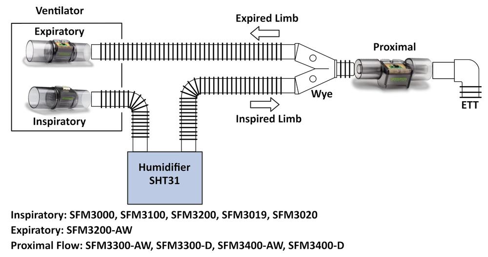 Sensirion – The Sensor Company