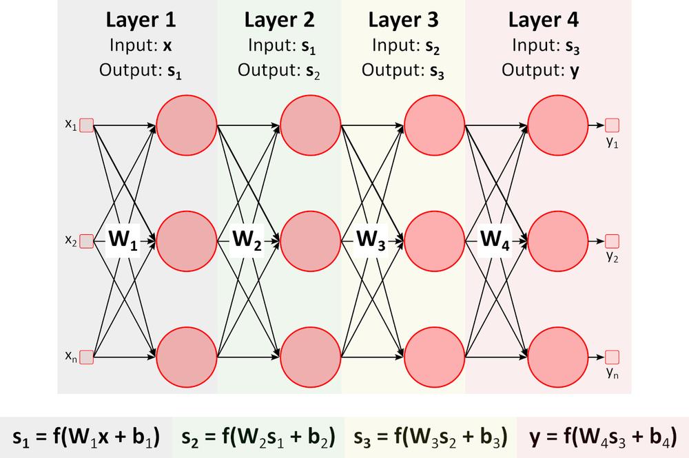 Artificial Intelligence on the Edge of Your Network