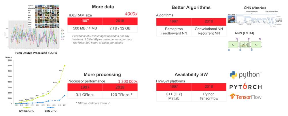 Inteligencia artificial en el borde de su red