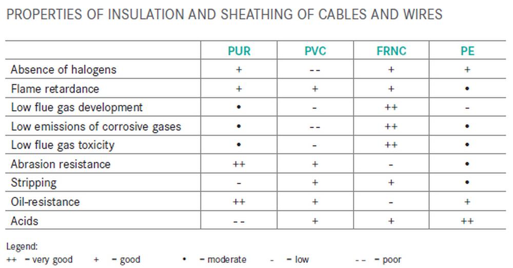 Bewährte Lösungen für industrielles Ethernet und IoT
