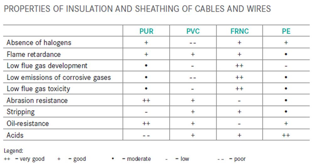 Soluciones probadas para IoT y Ethernet industrial