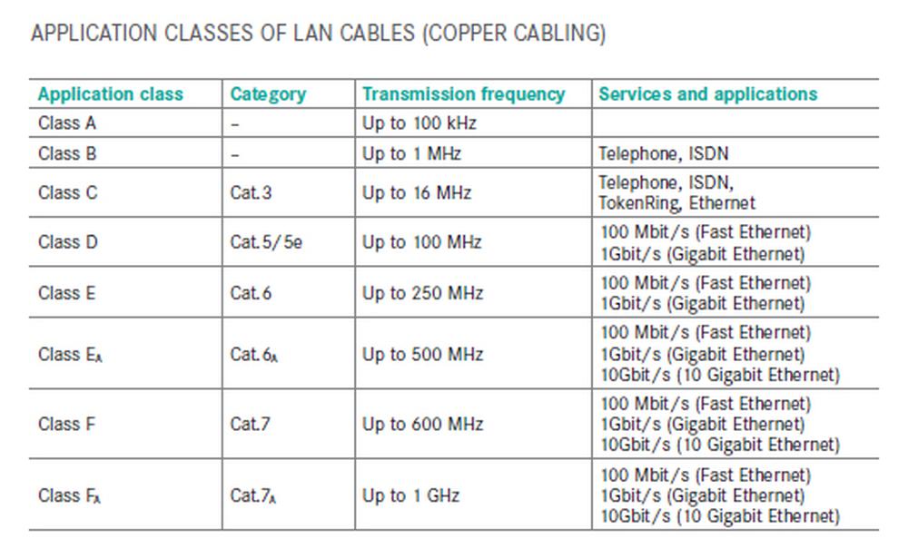 Well-proven solutions for industrial Ethernet and IoT