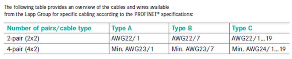 Ověřené řešení pro průmyslový Ethernet a IoT