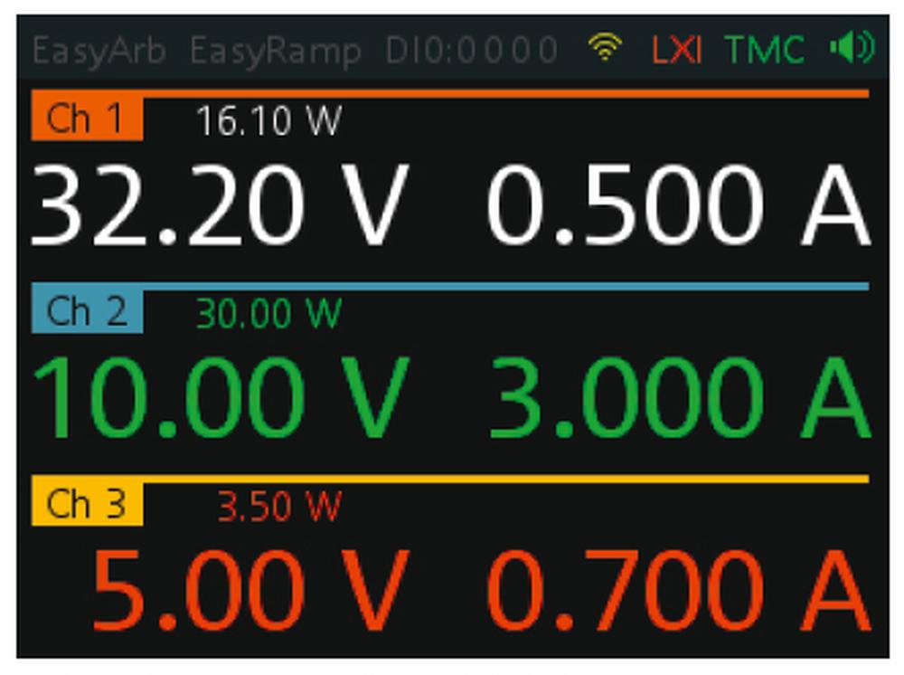 Get to know the biggest benefits of modern power supplies