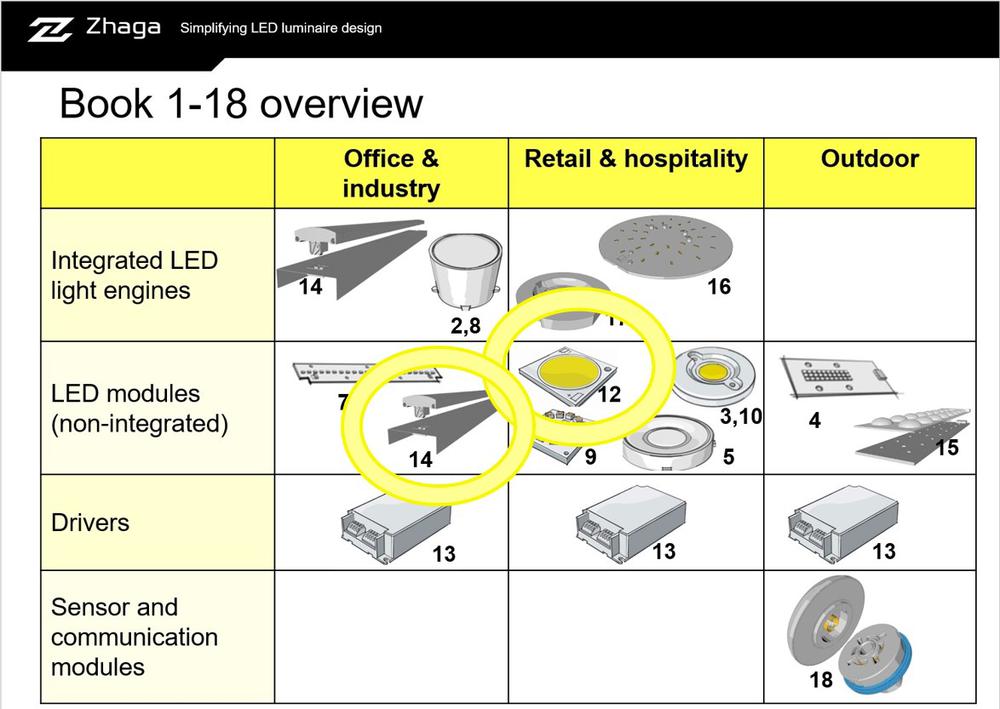 Zhaga. Illuminazione intelligente per città intelligenti