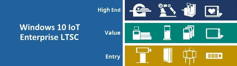 Prečo použiť Microsoft Windows 10 IoT Enterprise 2019 LTSC?