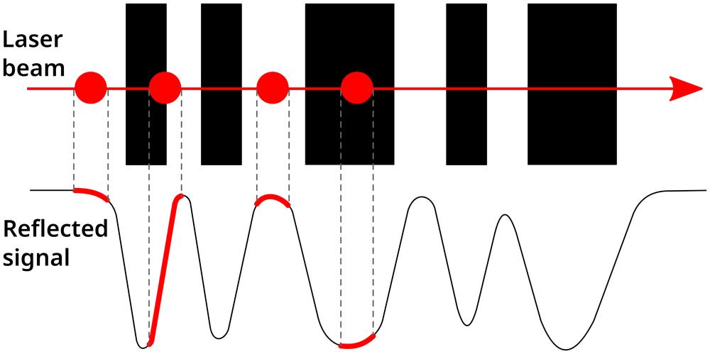 Affidabili soluzioni di scansione OEM di Opticon