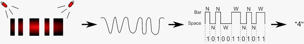 Zuverlässige OEM-Scanninglösungen von Opticon