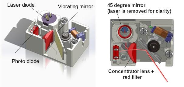 Affidabili soluzioni di scansione OEM di Opticon