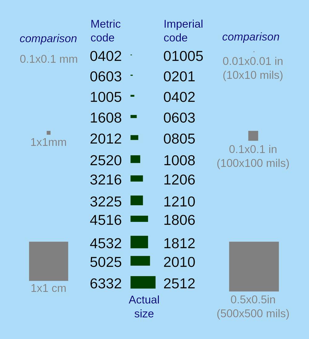 Essential criteria to help you choose the right LED for your device