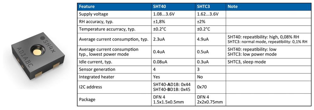 Humidity and Temperature Sensor SHT40