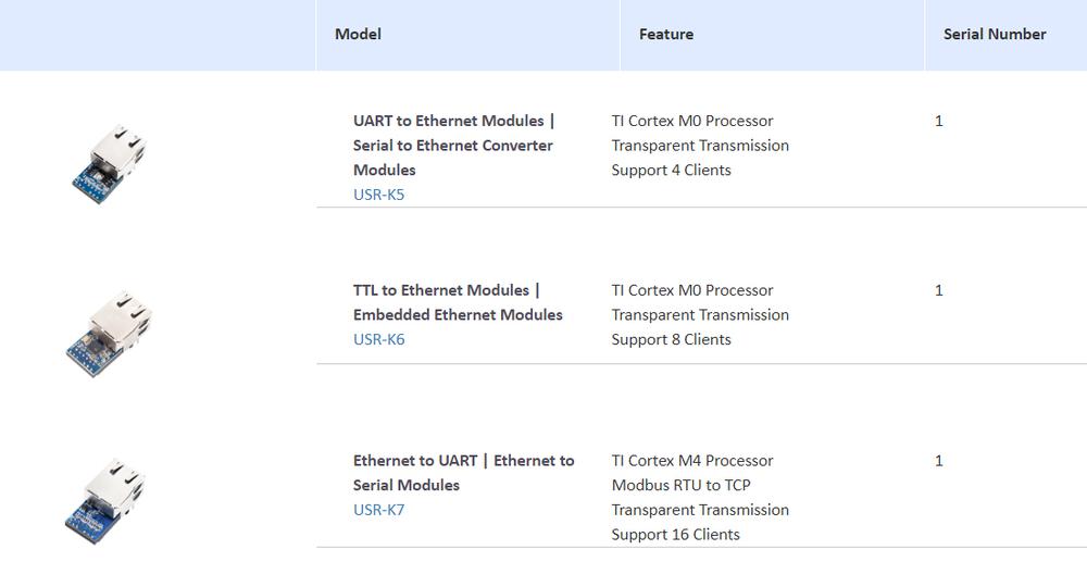 Conexiune sigură și ieftină la Ethernet