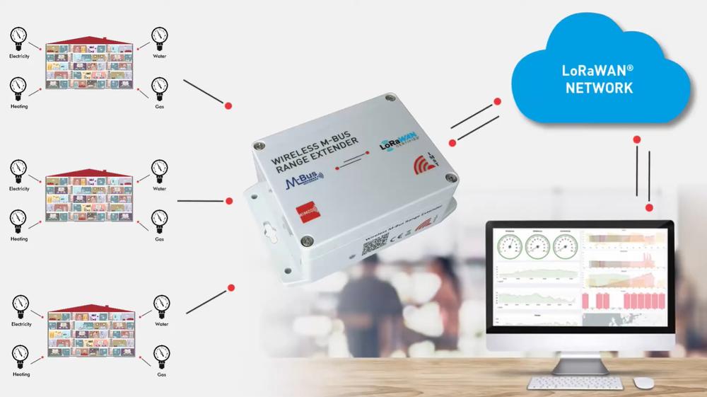 Praktisches drahtloses M-Bus-Gateway mit LoRaWAN