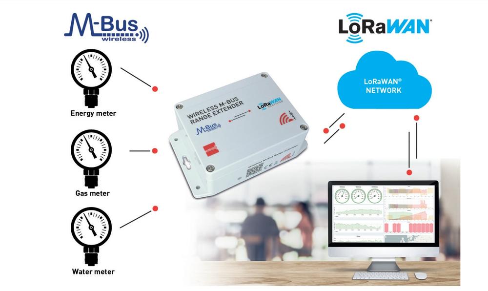 Šikovný bezdrôtový gateway M-Bus - LoRaWAN