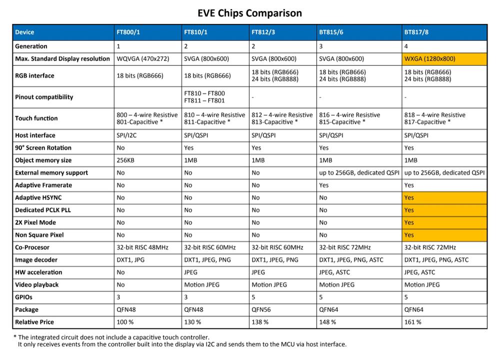 EVE 4 – Die Evolution geht weiter