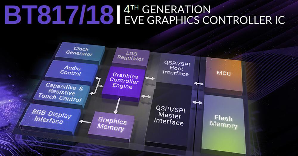 EVE 4 - Az evolúció folytatódik