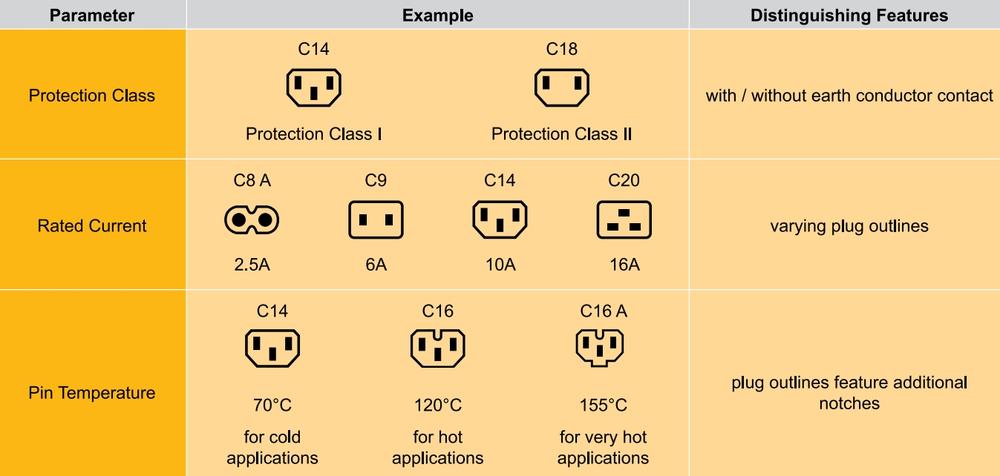 Enchufes y conectores de cable reutilizables para aparatos eléctricos