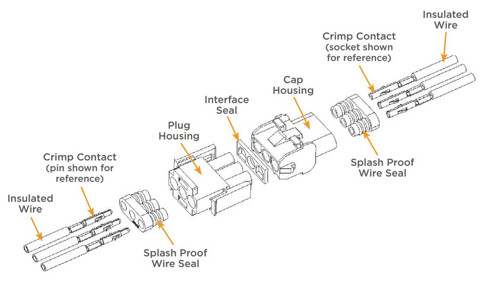 Most Popular Connector Family - Universal MATE-N-LOK