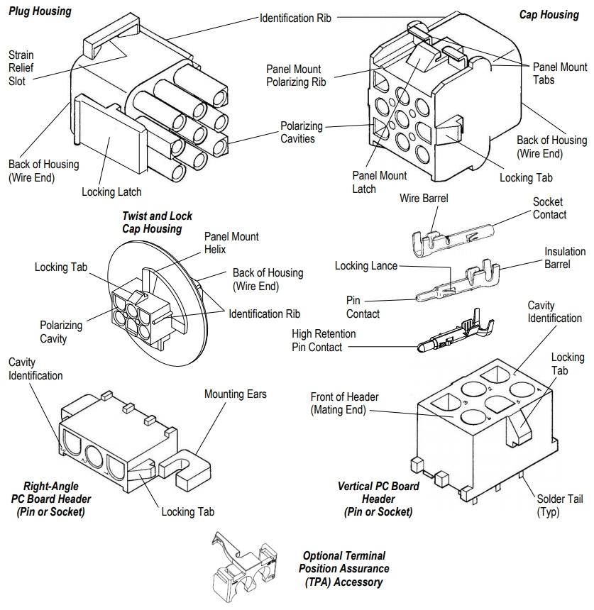 Most Popular Connector Family - Universal MATE-N-LOK