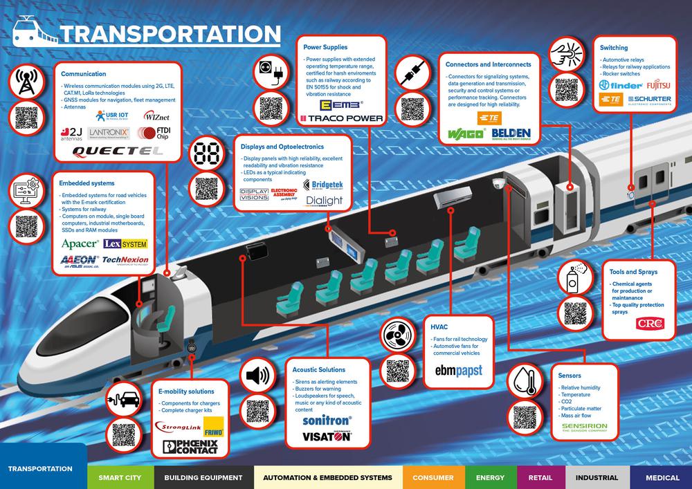 Componentes electrónicos para sus  soluciones de transporte