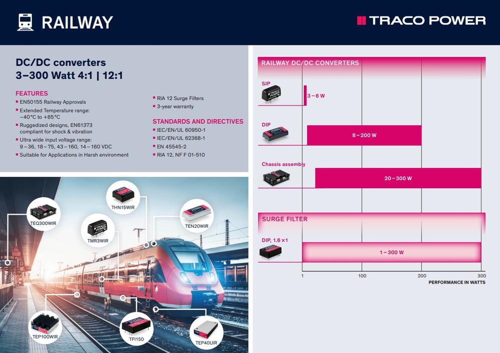 Soluciones de alimentación robustas para aplicaciones ferroviarias