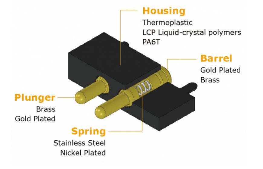 Pogo pins - High durability spring-loaded contacts