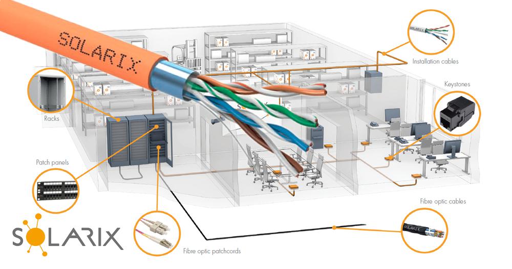 SOLARIX – cablaje structurate de încredere pentru fiecare rețea