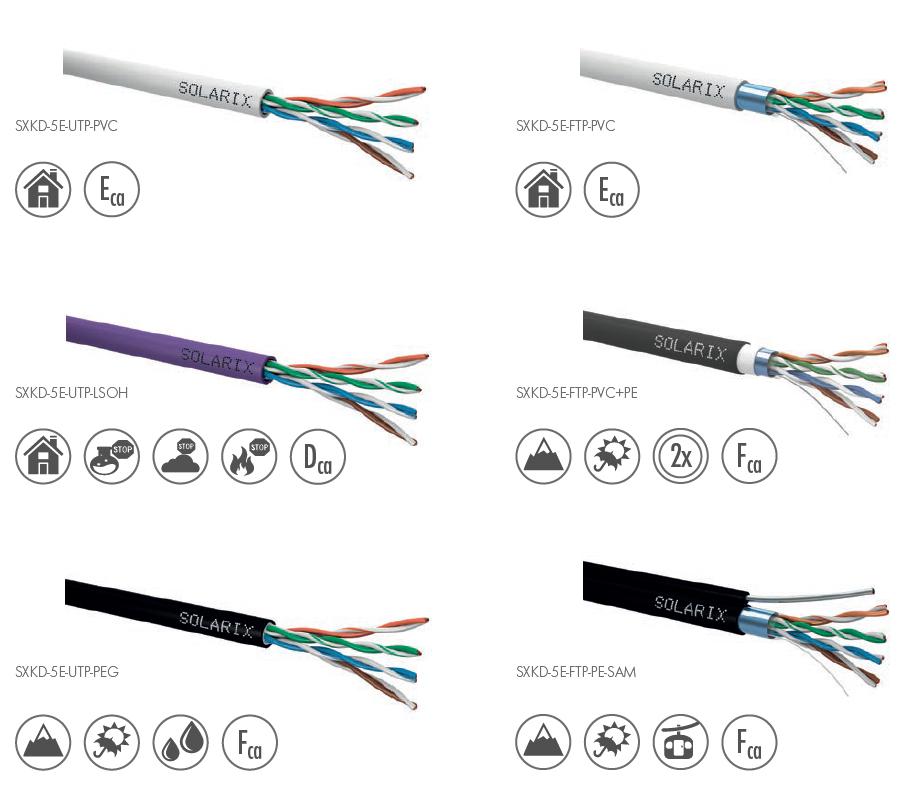 SOLARIX - reliable structured cabling to every network