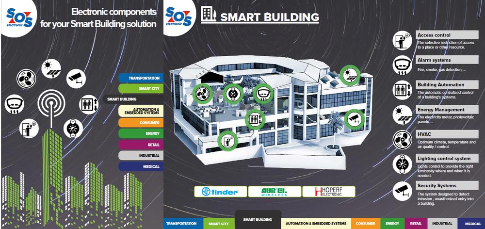 Productos para sus soluciones de edificios inteligentes