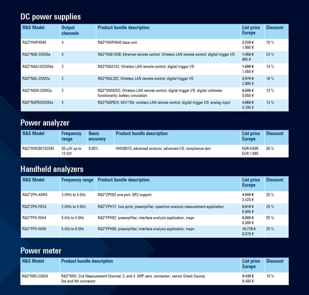 Rohde&Schwarz laboratory devices with a discount of up to 55%