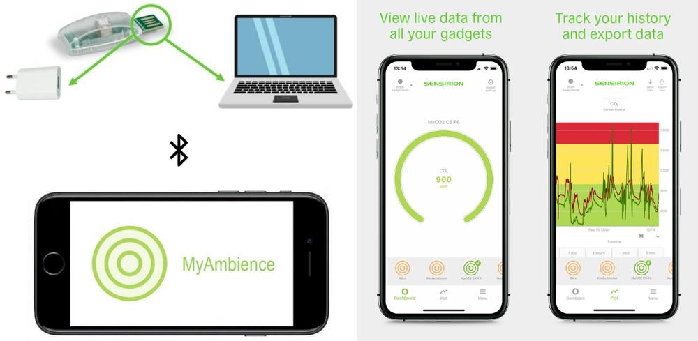 Sledujte mobilem úroveň CO2 v celém interiéru