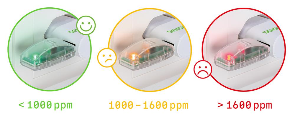 Monitor the CO2 Level in the Entire Interior With Your Mobile Phone