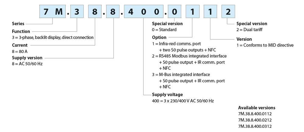 Le compteur intelligent Finder, pour maîtriser vos dépenses énergétiques