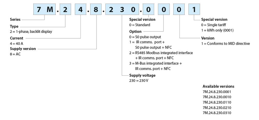 Le compteur intelligent Finder, pour maîtriser vos dépenses énergétiques