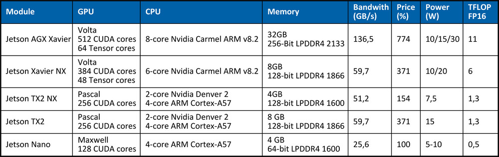 Breve descripción de las soluciones AAEON para AI@Edge